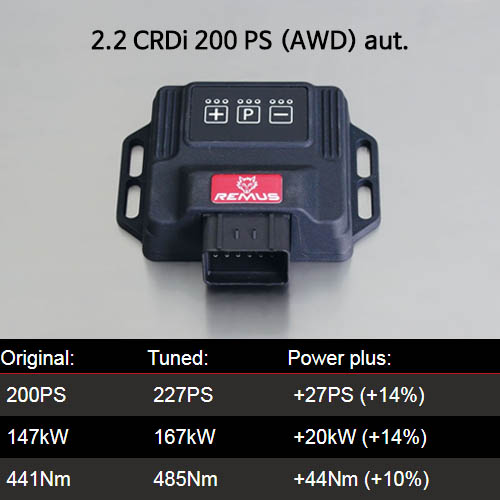 칩튠 맵핑 보조ECU 기아 레무스 코리아 파워라이져 Sorento (UM) (2014-...) 2.2 CRDi 200 PS (AWD) aut. SKU D9110193